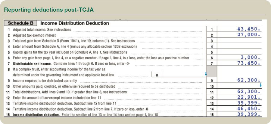 Reporting deductions post-TCJA