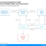 LIHTC Flowchart