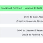 Unearned Revenue Explained
