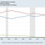 Wealth Share