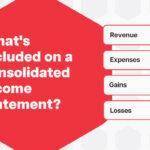 An example of calculating a non-controlling interest