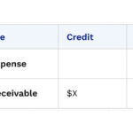 Bad Debt Expense Journal Entry