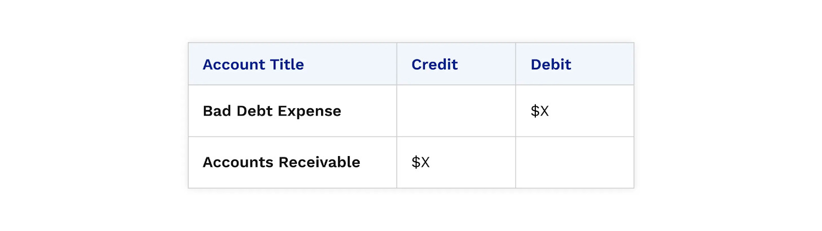 Bad Debt Expense Journal Entry