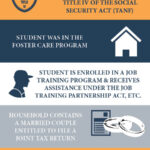 LIHTC Student Rule