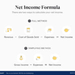 Operating Net Income