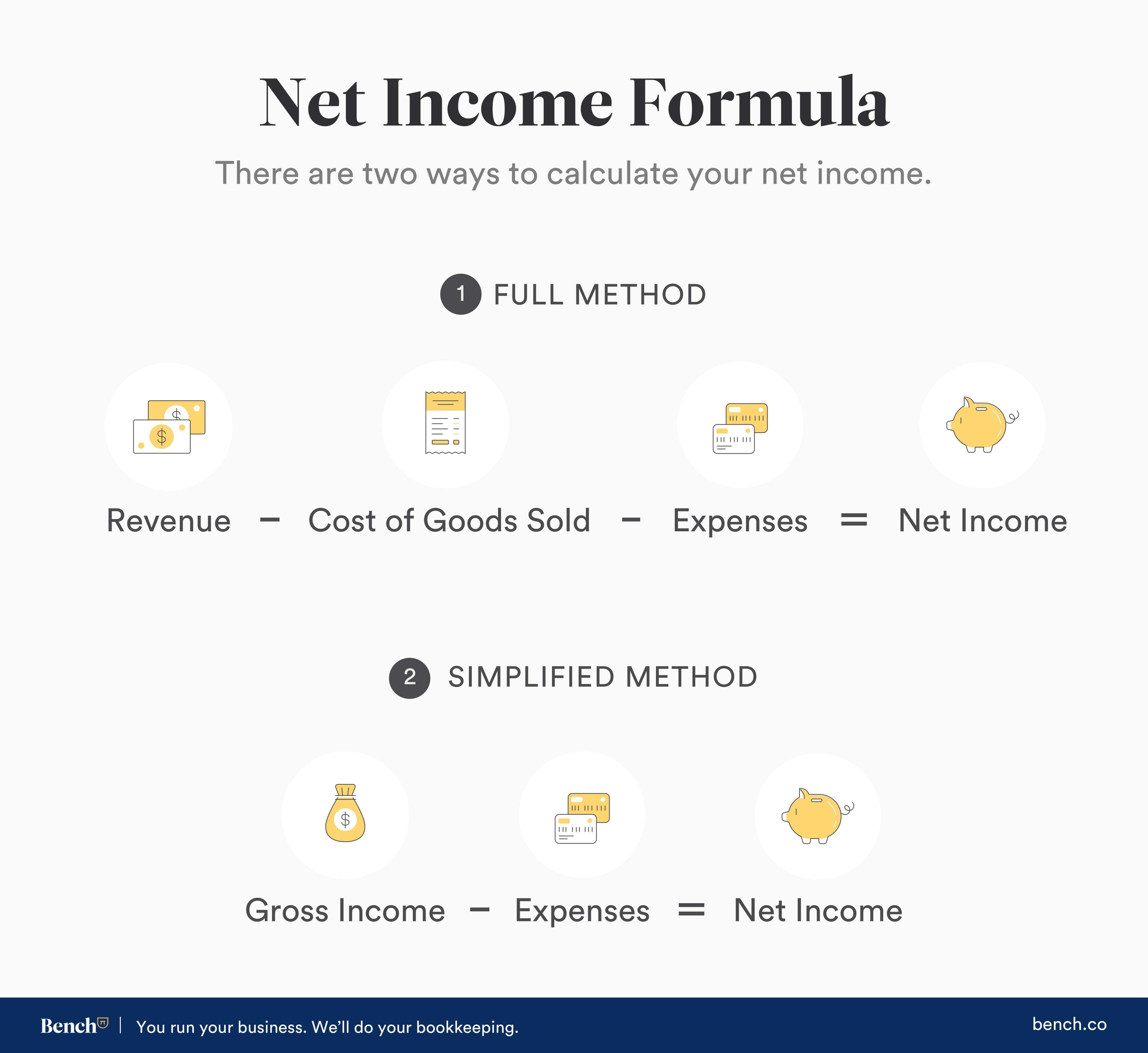 Financial Growth