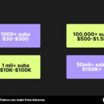 YouTubers make money based on the size of their channel
