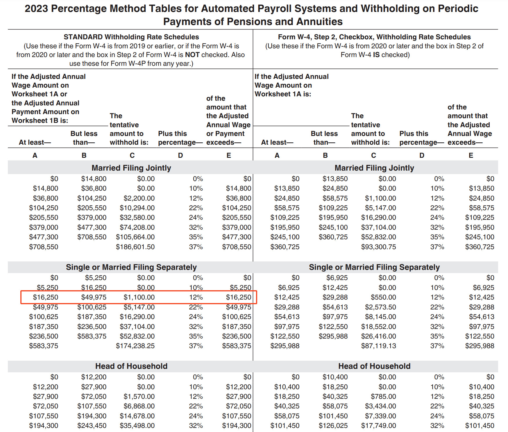 Example of how to calculate federal income tax: Percentage Method Tables highlighting the left side