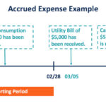 Accrued Expenses Example