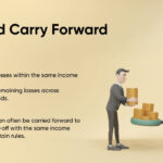 Understanding Capital Losses