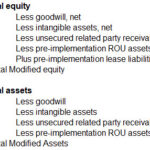 Components of Net Income