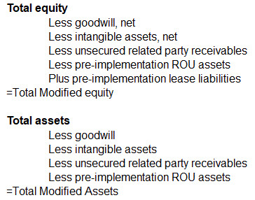 Components of Net Income