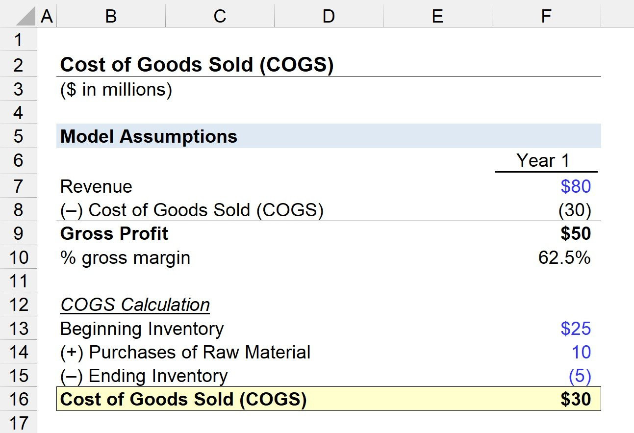 COGS Calculator