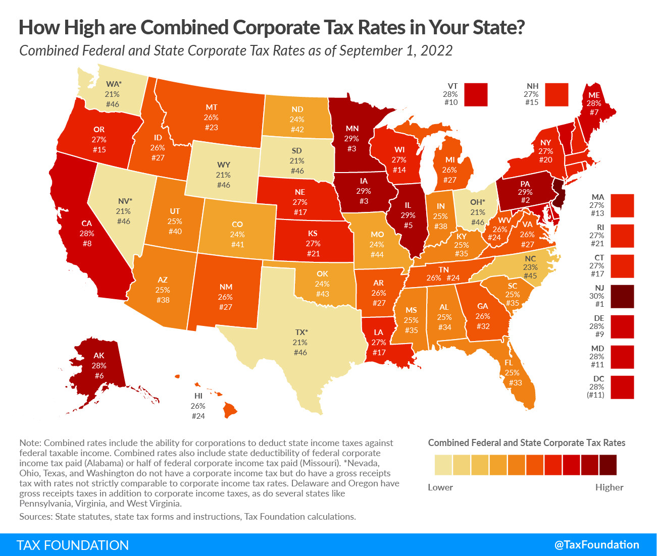 State Corporate Income Tax Rates
