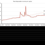 Disposable Income vs Discretionary Income