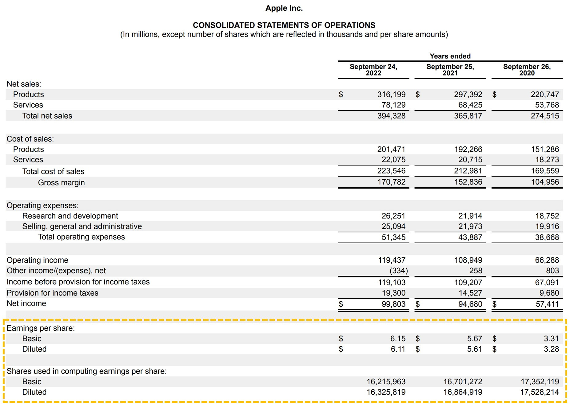 Earnings Per Share Example AAPL