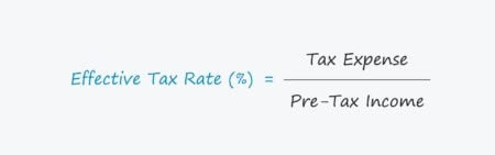 Effective Tax Rate Formula