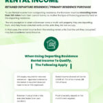 FHA Loan Approval Process