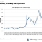 Future trends and predictions for student loans and DTI
