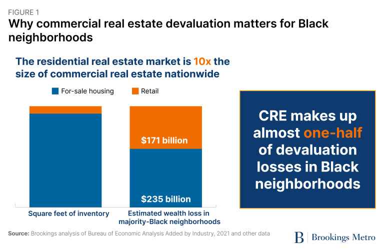 Federal Estate Tax Exemption