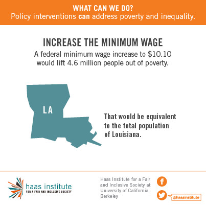 Raising the minimum wage is a direct method to boost the earnings of low-wage workers, reducing income inequality and stimulating economic activity.
