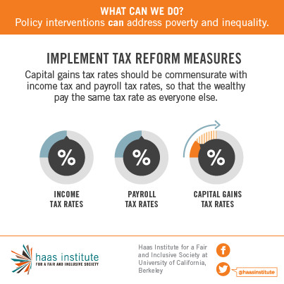 Asset-building policies, such as retirement plans and homeownership programs, provide financial security for working families and reduce wealth inequality over time.