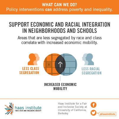 Ending residential segregation is crucial for improving economic mobility by providing equal access to quality education, employment opportunities, and community resources.