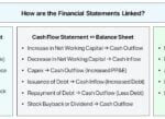 How are the Financial Statements Linked