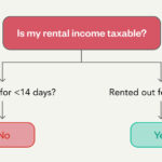 avoid paying tax on rental income
