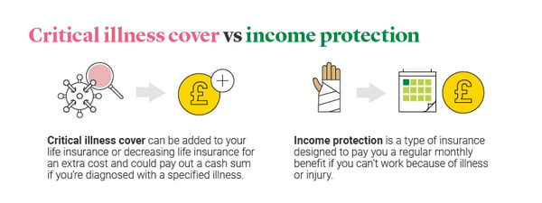 Comparison of Critical Illness Cover vs Income Protection