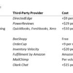 Shopify Partners Ecosystem
