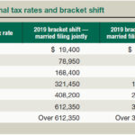 Marginal Tax Rates and Bracket Shift