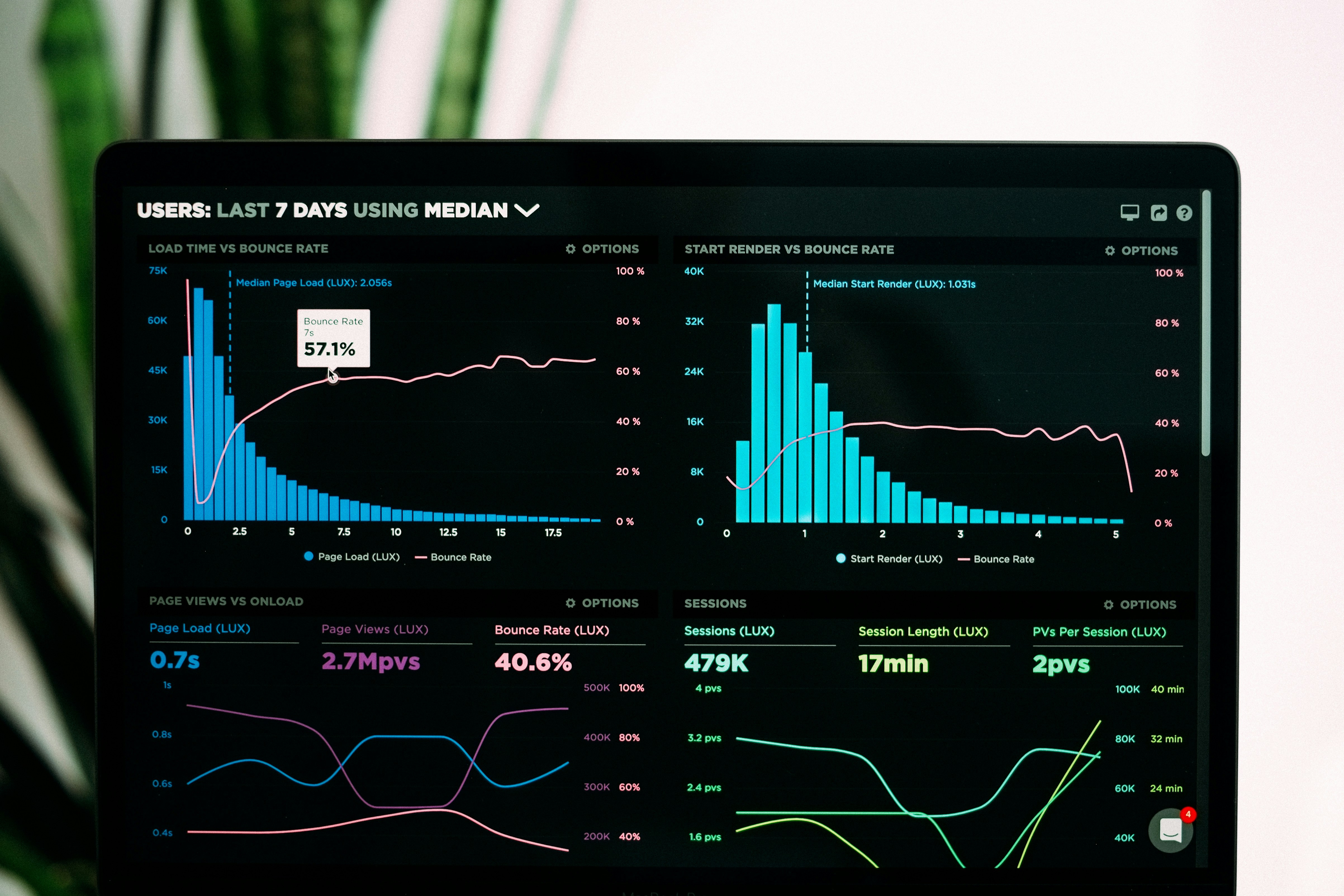Graph showing the transition from active to passive income over time