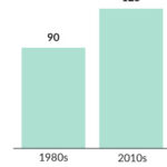 Children engaging in early childhood education
