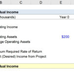 Residual Income Calculator