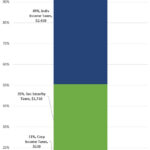 Strategic alliances leading to increased revenue and tax benefits, as highlighted on income-partners.net