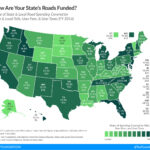 Gas taxes as a traditional funding source for roads