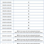 SAVE Plan Repayment Chart
