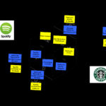 spotify-starbucks
