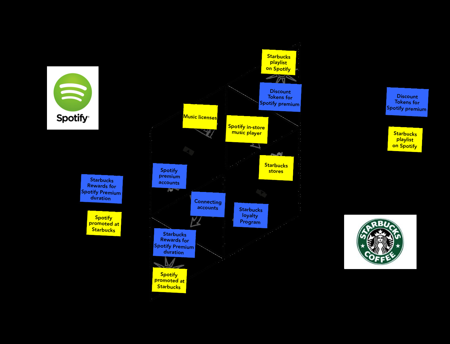 spotify-starbucks