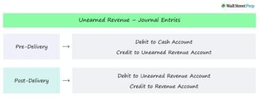 Unearned Revenue Example