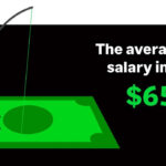 Infographic showing that the average yearly salary in the US is ,470