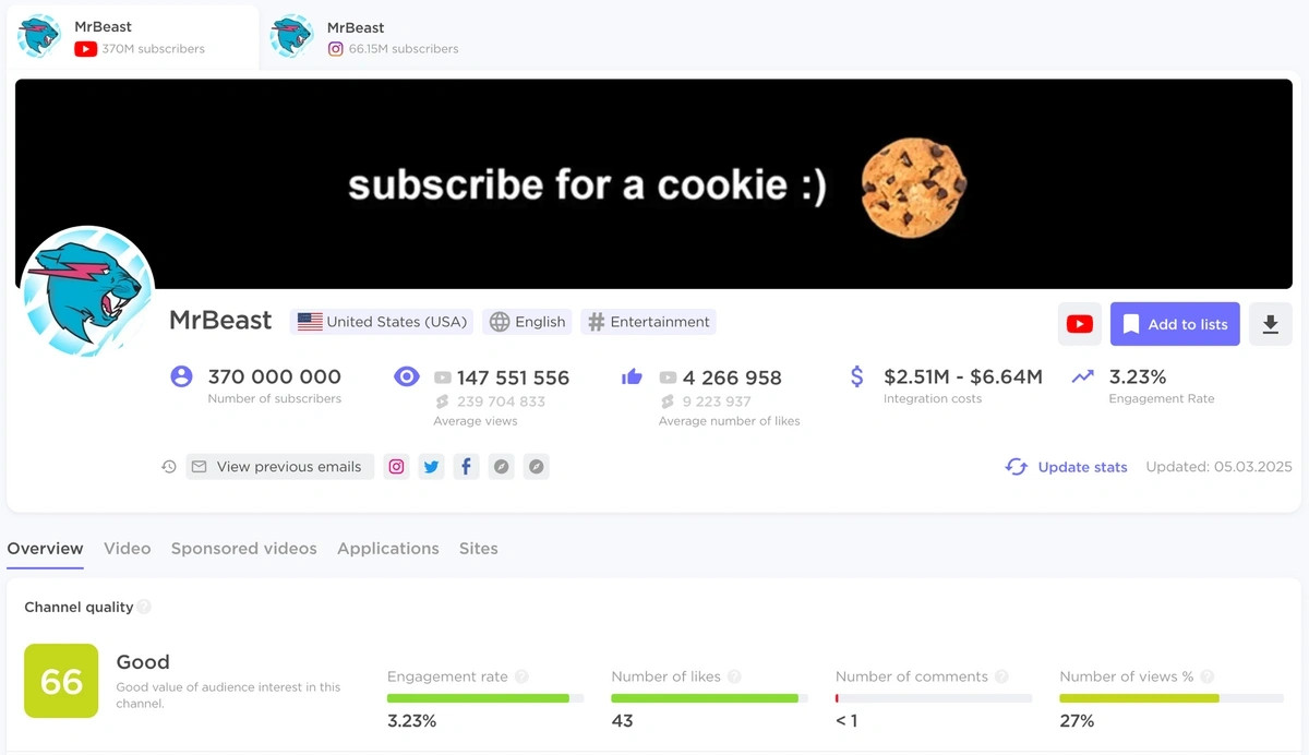 Influencer analytics data showing brand partnership opportunities